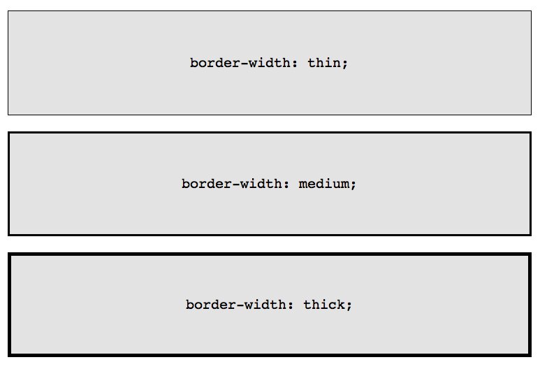 Propiedad border