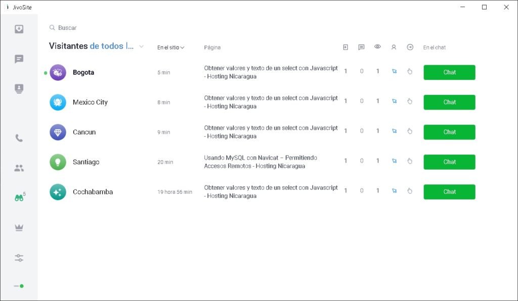 Visualizar Visitantes con JivoChat